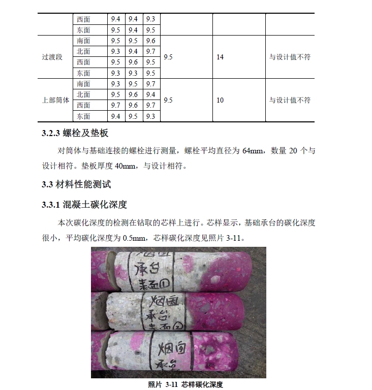 圖片關鍵詞
