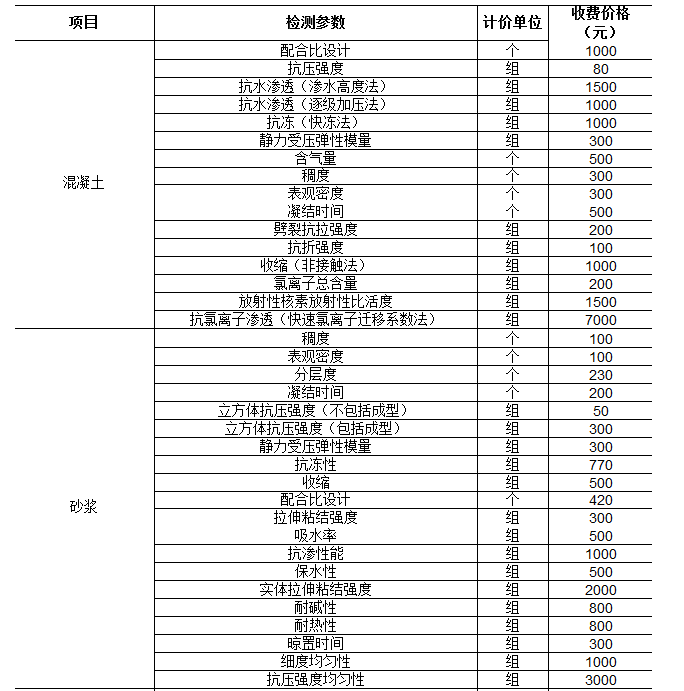 混凝土和砂漿檢測取費標(biāo)準(zhǔn)